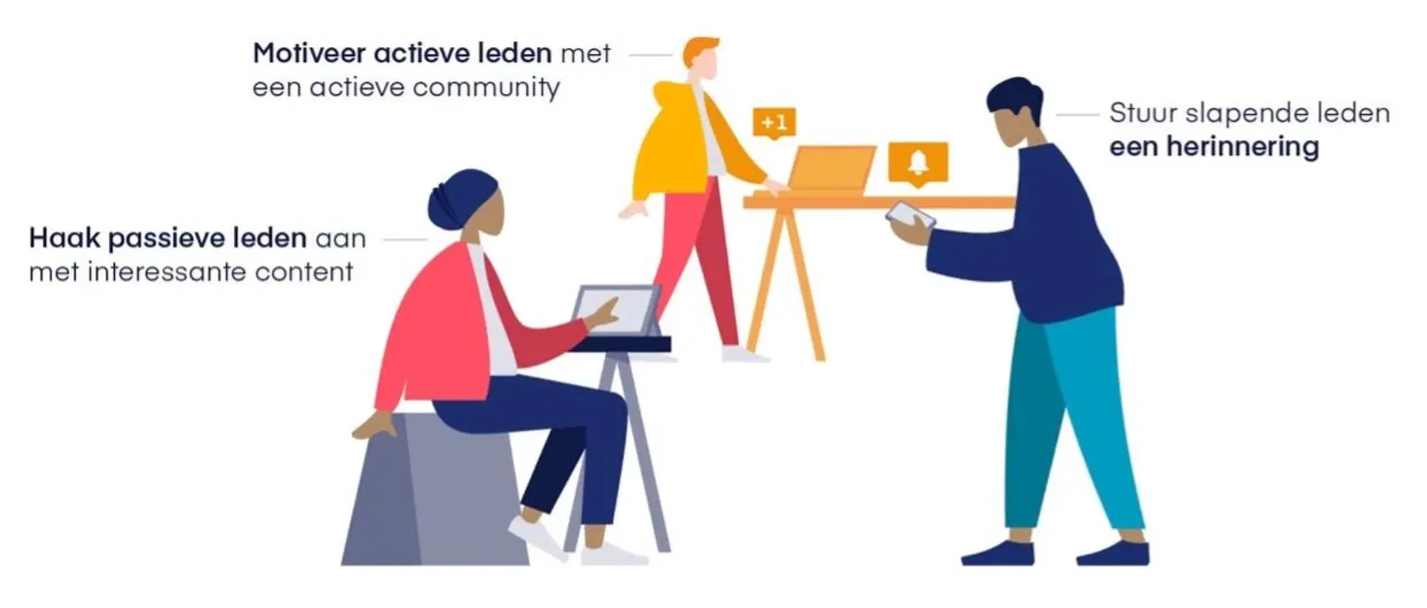 Inlogscherm met tweestapsverificatie